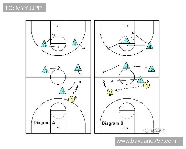 广州篮球队区域防守战术解析与实战应用探讨 广州篮球队区域防守战术解析与实战应用探讨