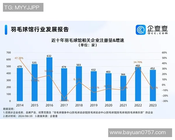 数据分析:上海羽毛球队的配合表现 数据分析:上海羽毛球队的配合表现