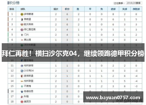 拜仁再胜！横扫沙尔克04，继续领跑德甲积分榜