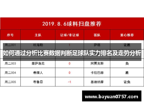 如何通过分析比赛数据判断足球队实力排名及走势分析