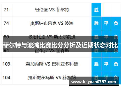 菲尔特与波鸿比赛比分分析及近期状态对比