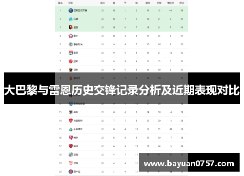 大巴黎与雷恩历史交锋记录分析及近期表现对比